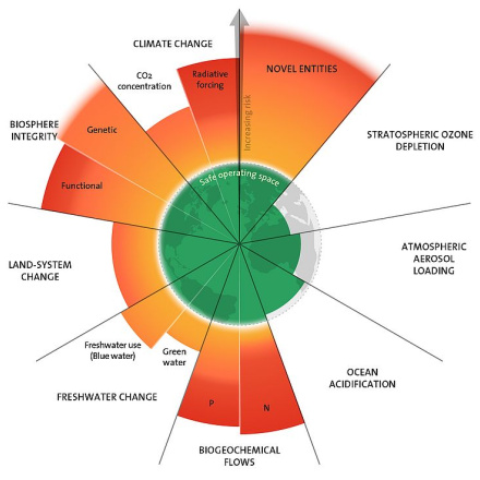 csm_Planetary_Boundaries_2023_83cd83c1fc