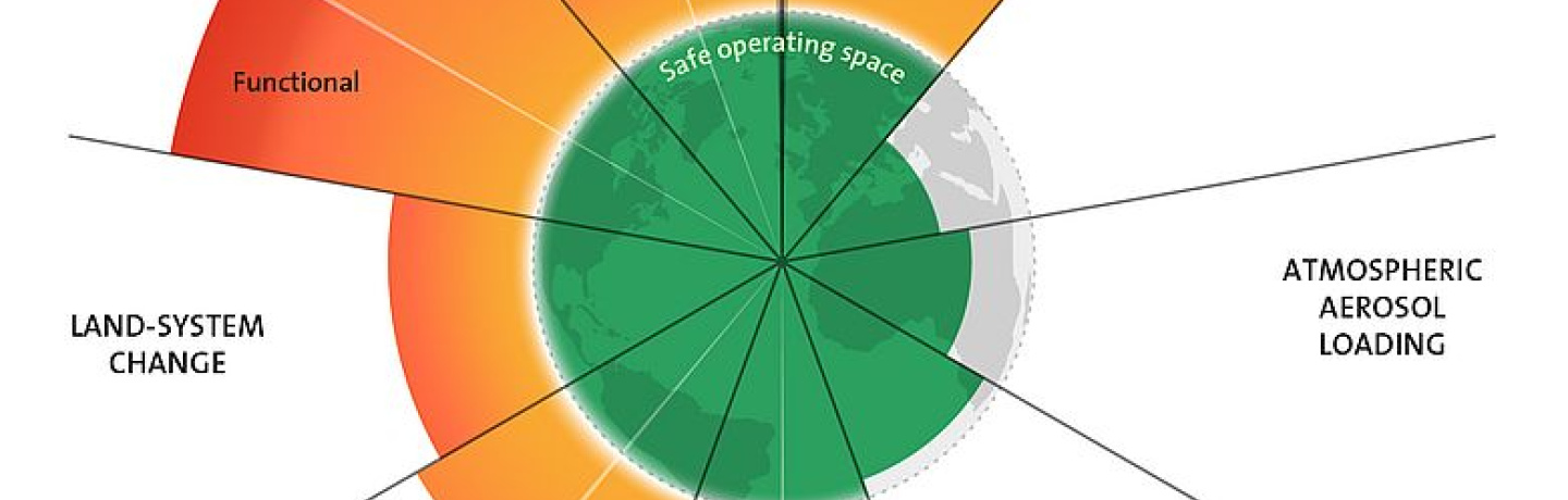 csm_Planetary_Boundaries_2023_83cd83c1fc